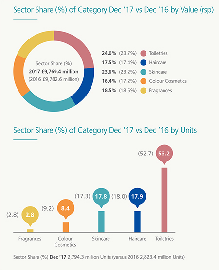 Sector share graphic